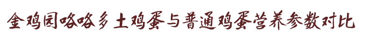 金雞園咯咯多土雞蛋與普通雞蛋營養參數對比